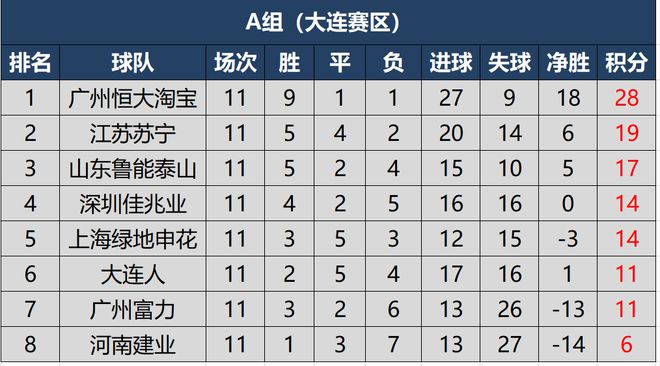 包含RB莱比锡逆转战胜对手，继续领跑积分榜的词条