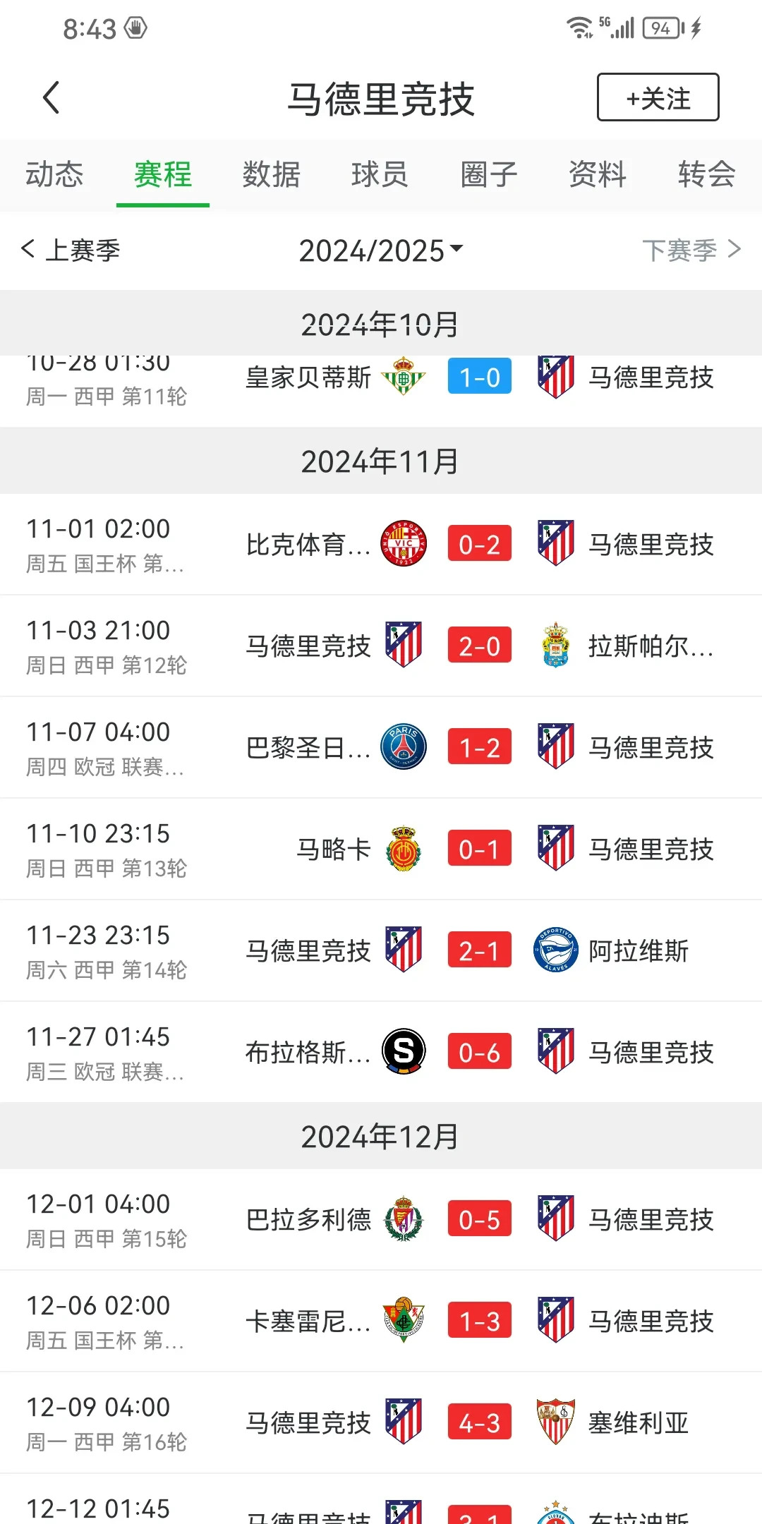 关于马竞客场逆转胜利，暂时领先积分榜的信息